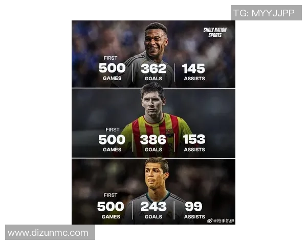 四大足球巨星齐聚一堂 探索梅西C罗内马尔与姆巴佩的传奇之路