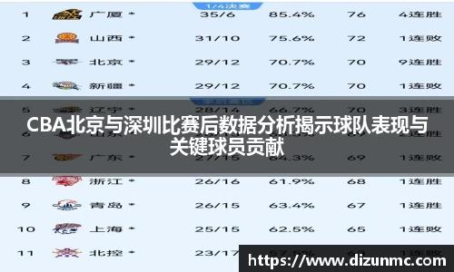 CBA北京与深圳比赛后数据分析揭示球队表现与关键球员贡献